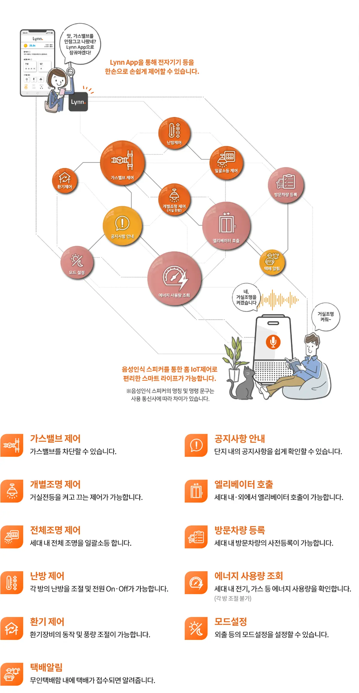 세교 우미린 단지시스템